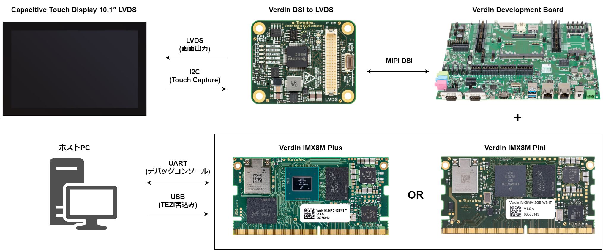 Verdin iMX8でタッチディスプレイを使用する方法(Verdin iMX8 +DevelopmentBoard +Capacitive Multi-Touch Display 10 inch)